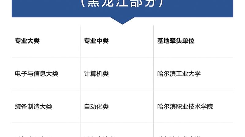 围棋象棋培训加盟代理：费用构成与合理评估